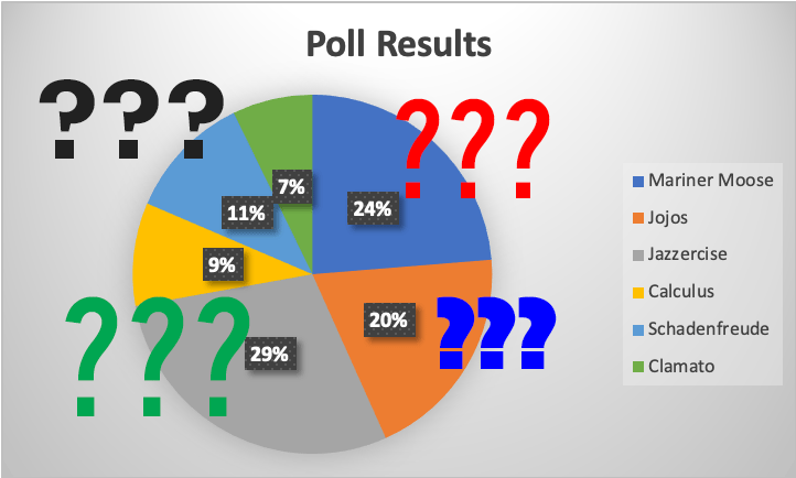 Reader Polls: “What are You Most Worried About Running Out of During the Pandemic?”